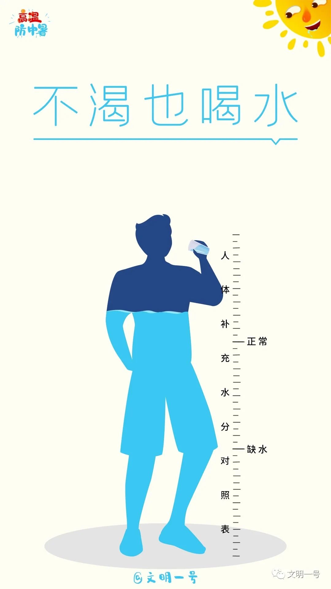 公益广告】高温防中暑——不渴也喝水